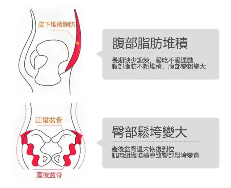 台灣熱銷·輕羽清涼塑身衣，薄·透·涼·塑穿上立刻擁有S曲線！√收腹提臀√無痕塑形√全身塑形√免穿內衣內褲，搞定全天所有場景：約會·上班·運動·逛街·日常！ - 2
